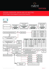 DESIGN OVERVIEW: SNOW AND ICE MELTING