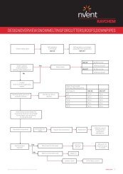 Snowmelt Roof Design Overview