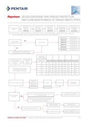 Pipe Freeze Protection and Flow Maintenance of Greasy Waste Pipes