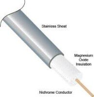 MI Series Heating Cables HAx Single Conductor, 600V